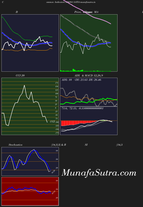 BollingerBands chart