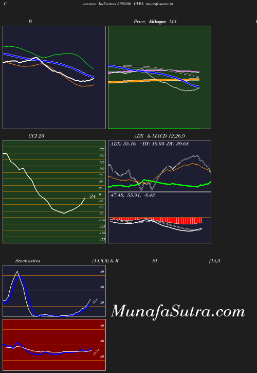 BollingerBands chart