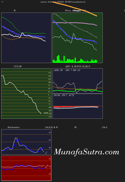 BollingerBands chart