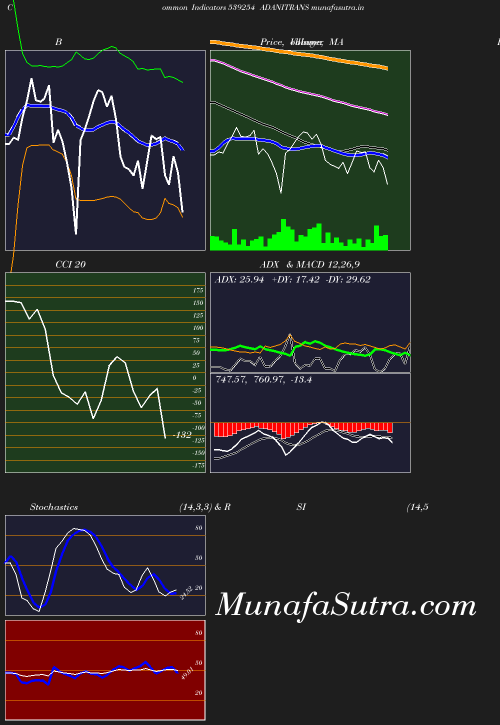 BollingerBands chart