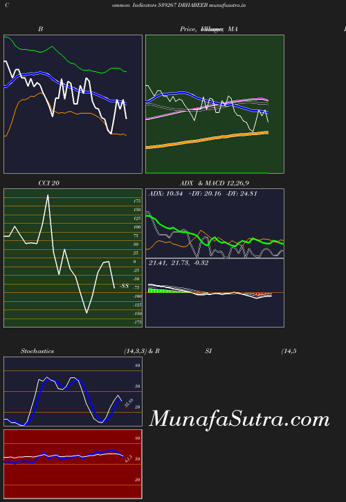 BollingerBands chart