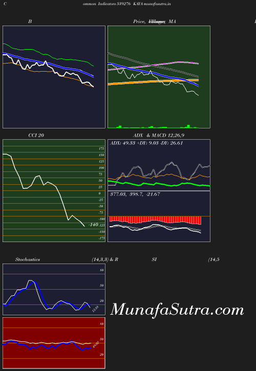 BollingerBands chart