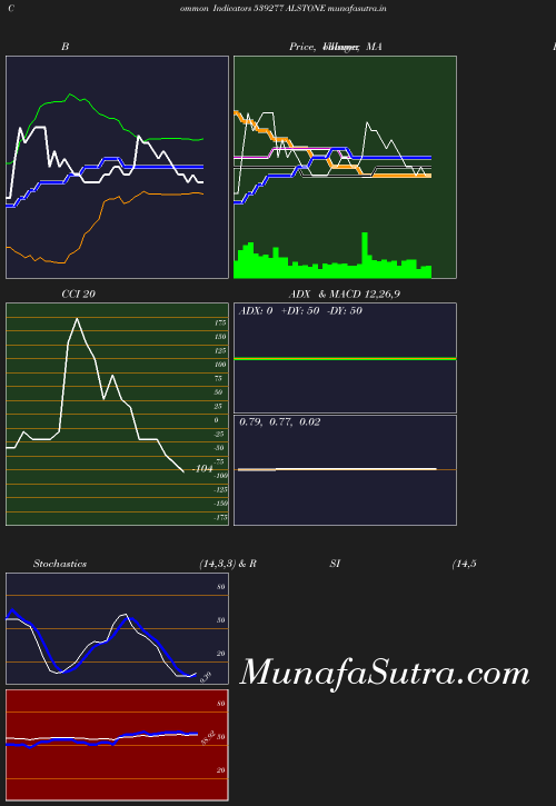 BollingerBands chart