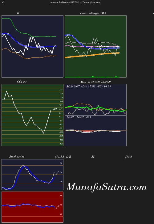 BollingerBands chart