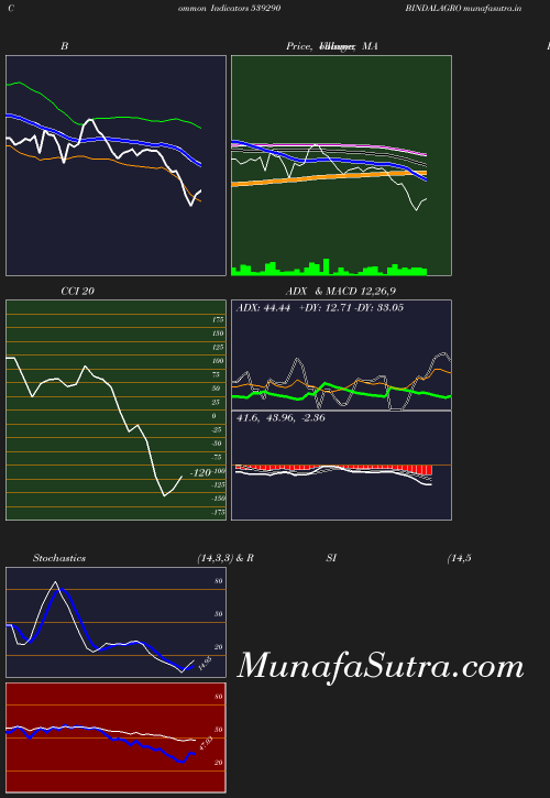 BollingerBands chart