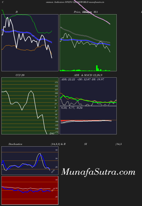 BollingerBands chart