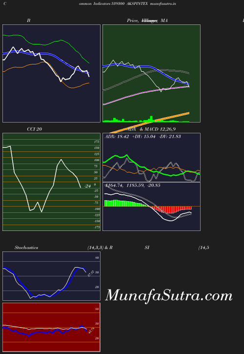 BollingerBands chart