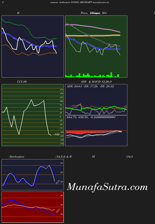 BollingerBands chart