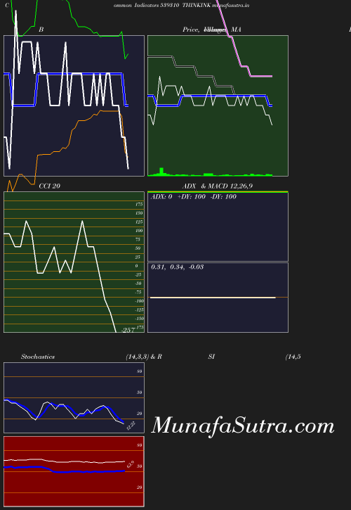 BollingerBands chart