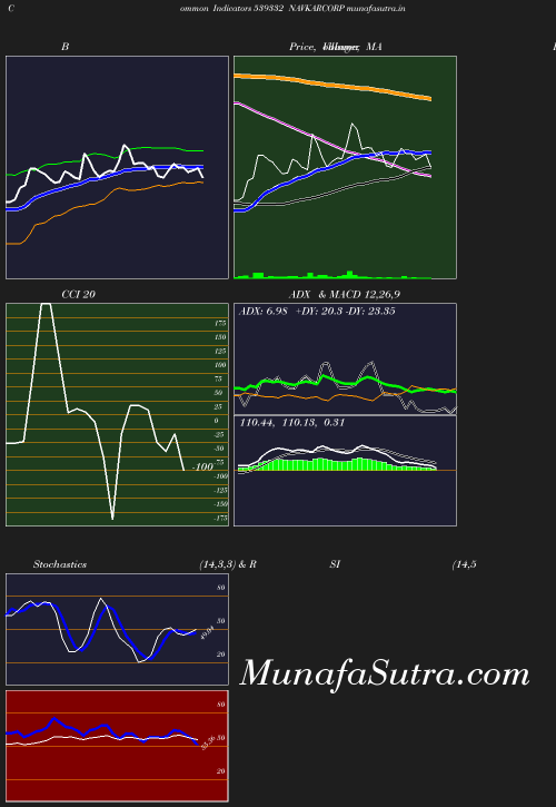 BollingerBands chart