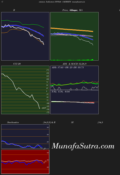 BollingerBands chart