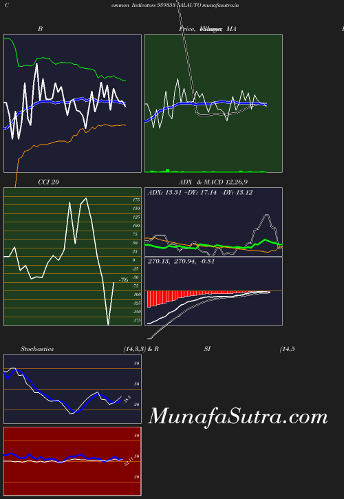 BollingerBands chart