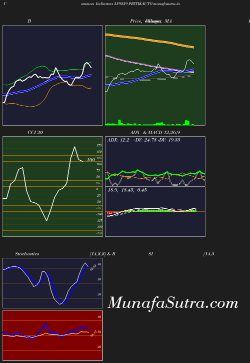 BollingerBands chart