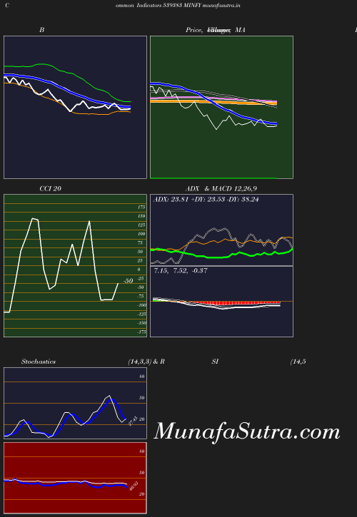 BollingerBands chart