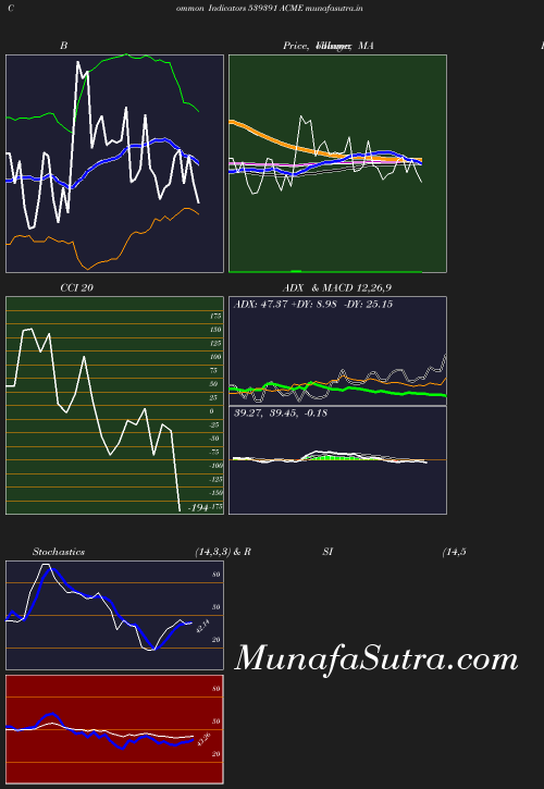 BollingerBands chart