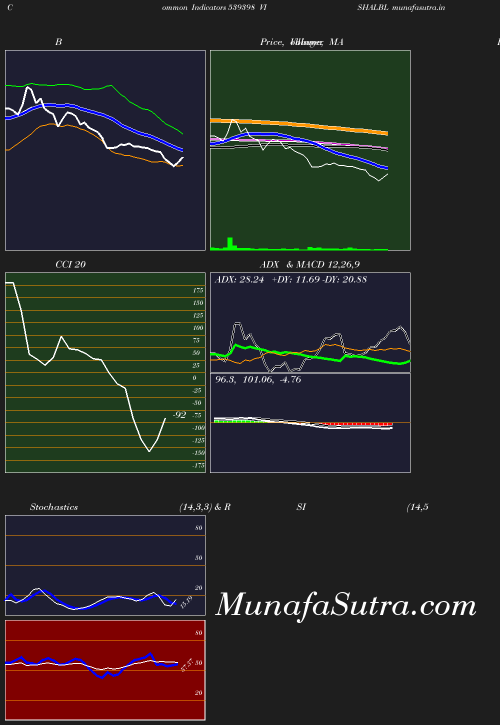 BollingerBands chart