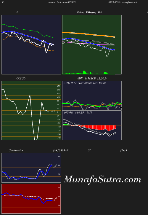 BollingerBands chart