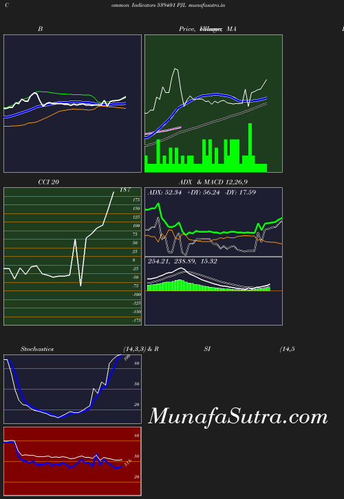 BollingerBands chart