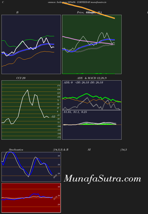 BollingerBands chart