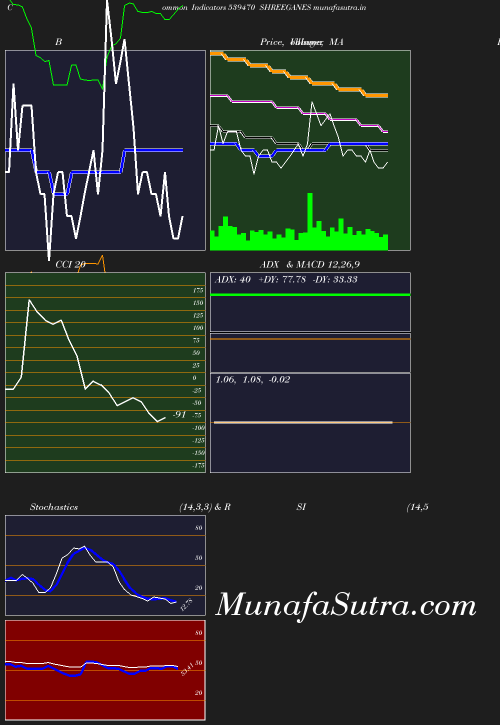 BollingerBands chart