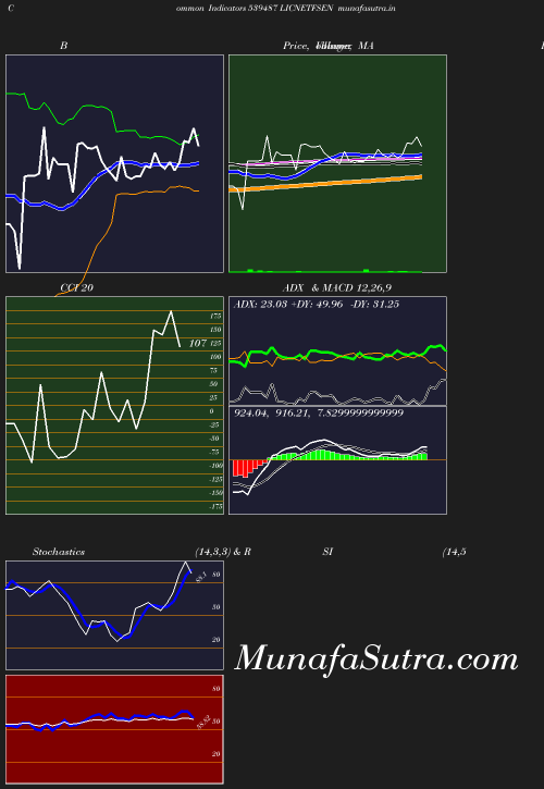 BollingerBands chart