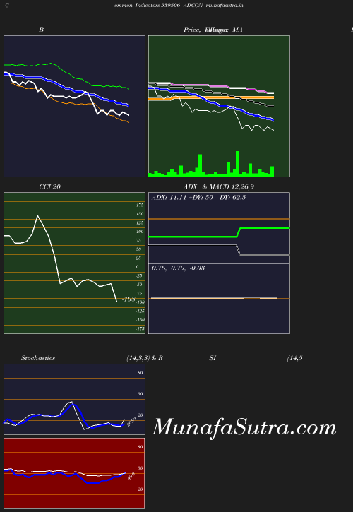 BollingerBands chart