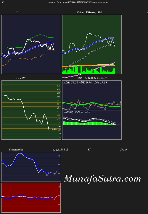 BollingerBands chart