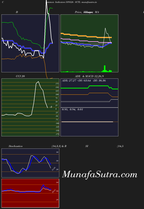 BollingerBands chart