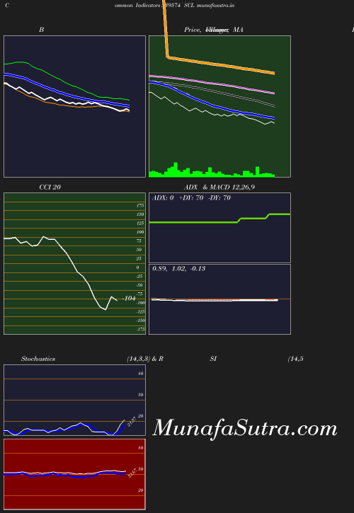 BollingerBands chart