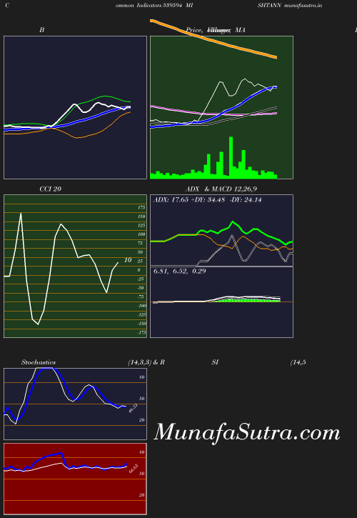 BollingerBands chart