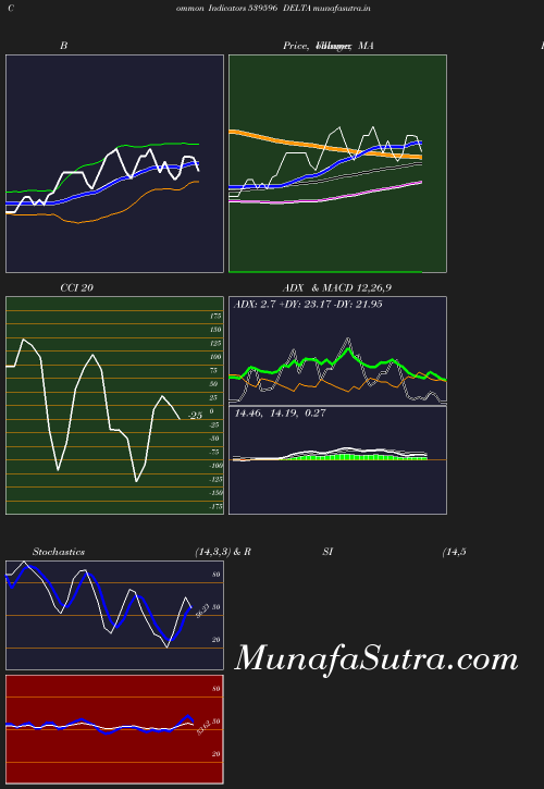 BollingerBands chart