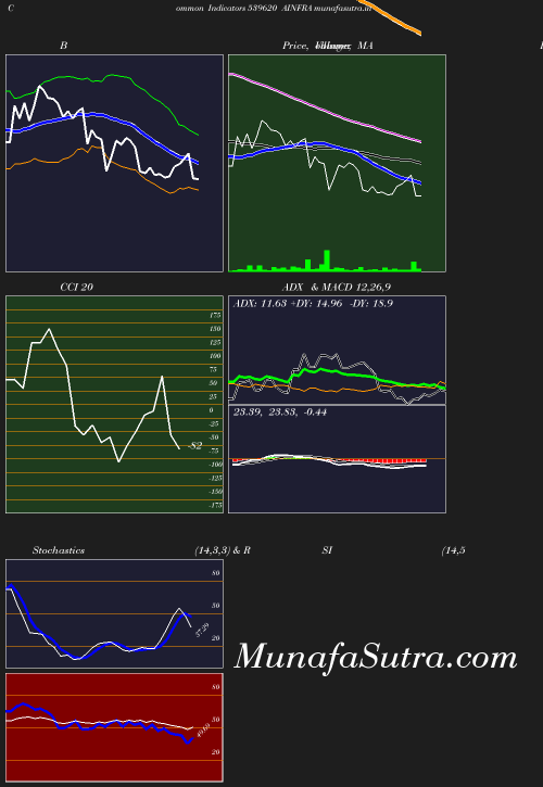 BollingerBands chart