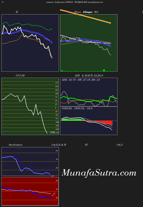 BollingerBands chart