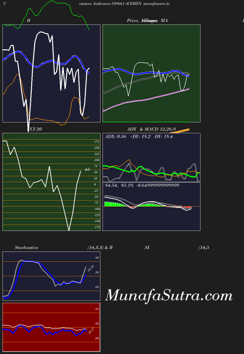 BollingerBands chart