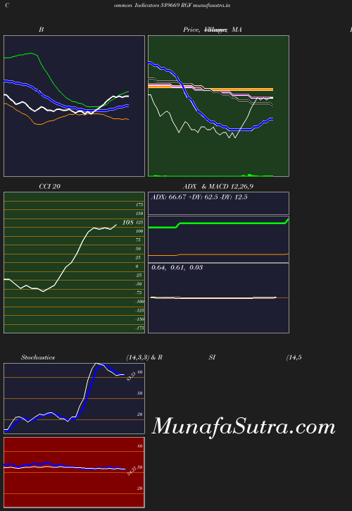 BollingerBands chart