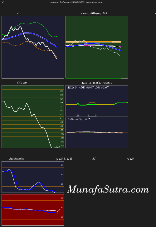 BollingerBands chart