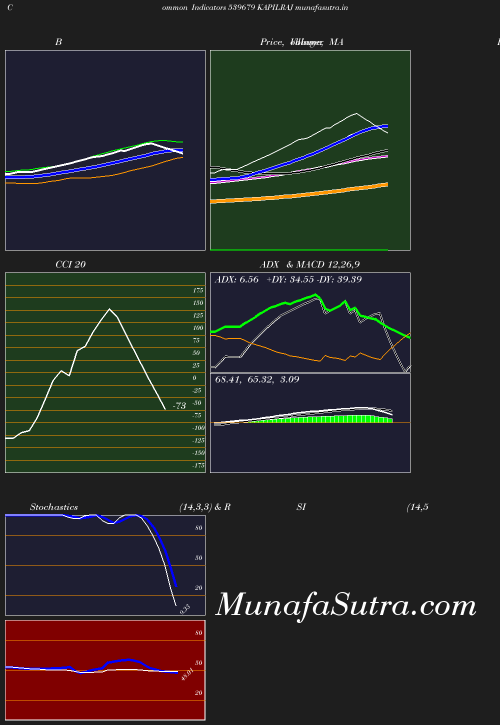 BollingerBands chart