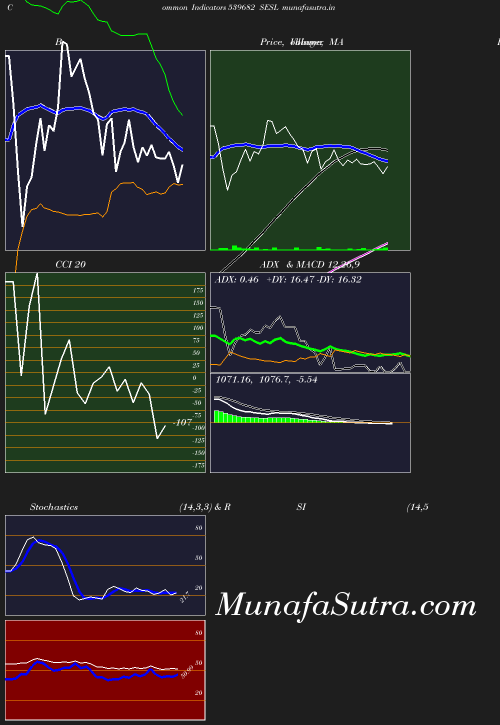 BollingerBands chart