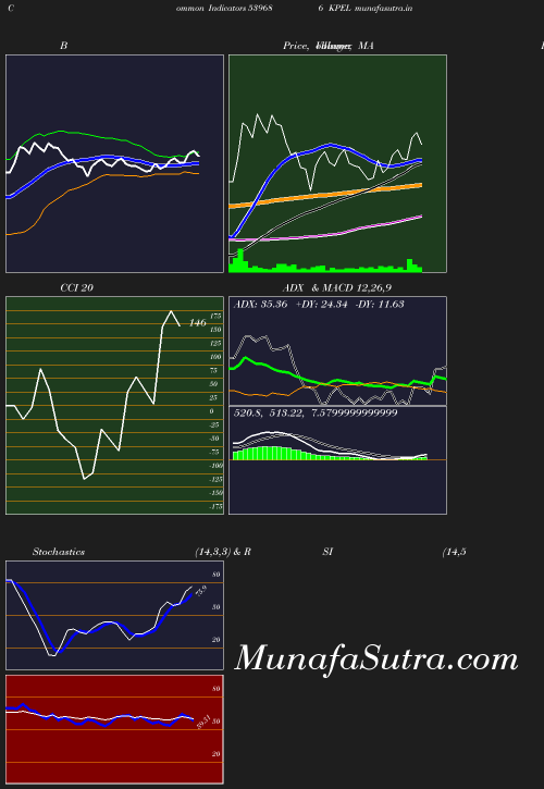 BollingerBands chart