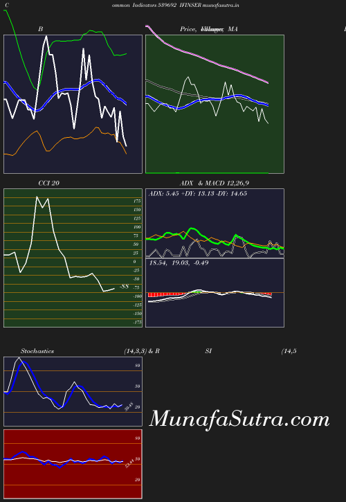 BollingerBands chart