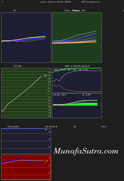 BollingerBands chart