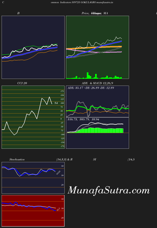 BollingerBands chart