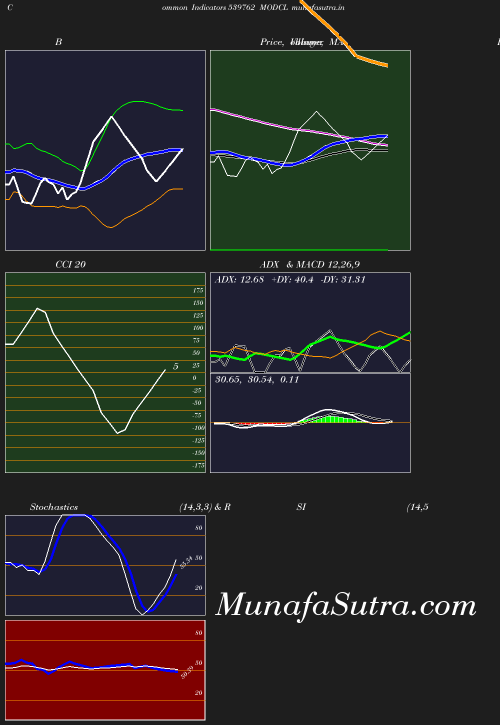 BollingerBands chart