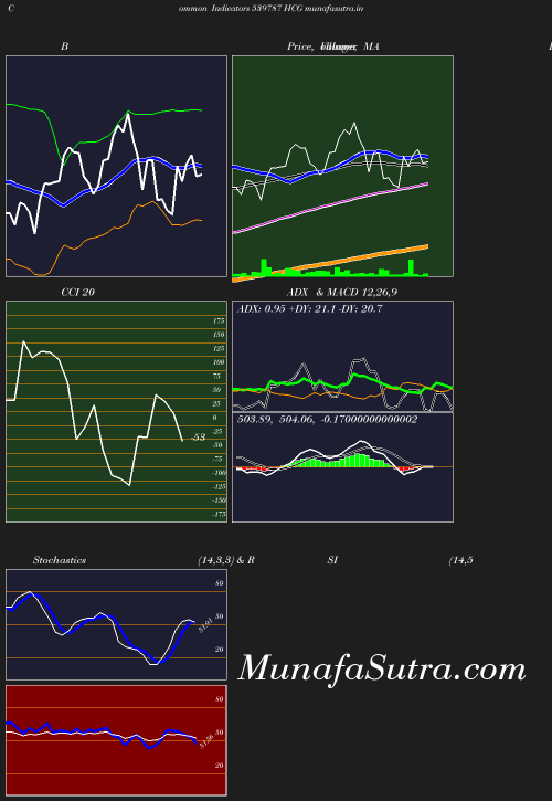 BollingerBands chart