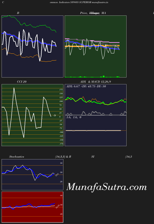 BollingerBands chart