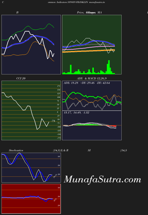 BollingerBands chart