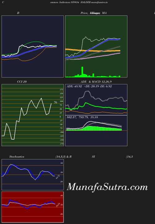 BollingerBands chart