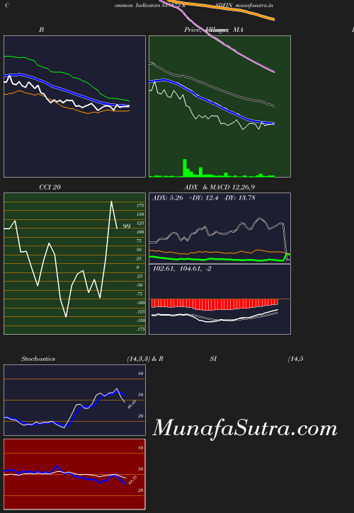 BollingerBands chart