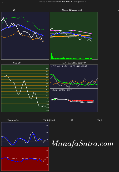 BollingerBands chart