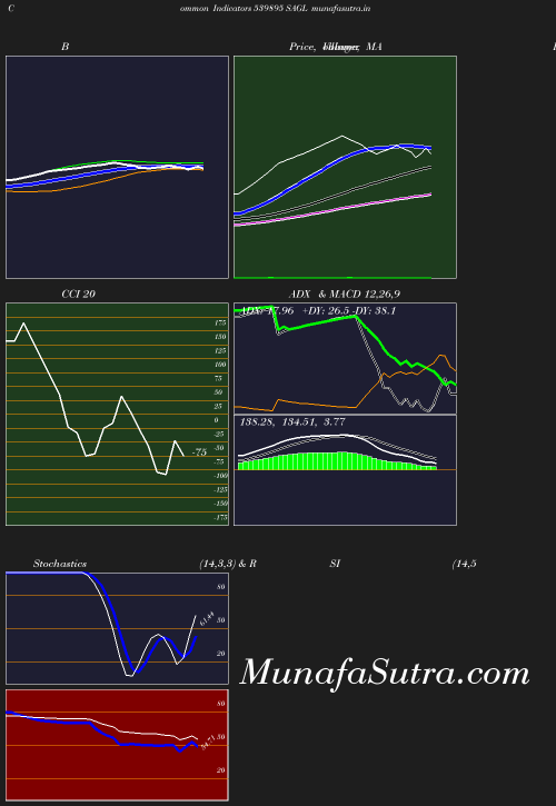 BollingerBands chart